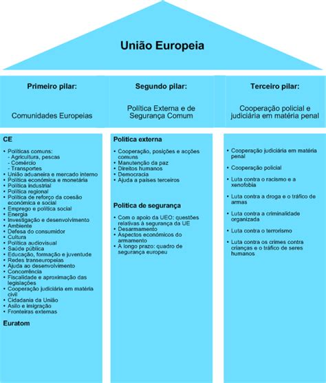 Conhecer A Hist Ria A Uni O Europeia