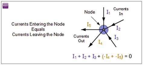 Kirchhoff's Law | Kirchhoff’s Current and Voltage Law