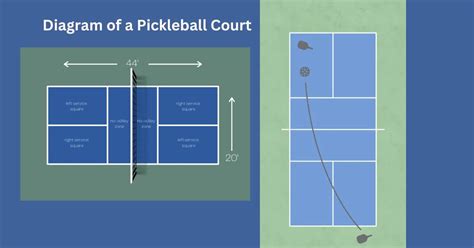 The Diagram Of A Pickleball Court And How To Build Your Own