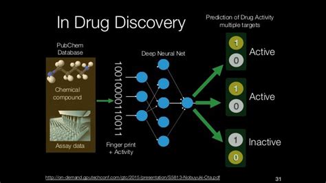 The Process Of Image Analysis In Drug Discovery With Deep Neural Network