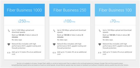 New Disruptive Google Fiber Business Pricing Plans Introduced - Telecompetitor