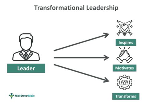 Transformational Leadership What Is It Examples Characteristics