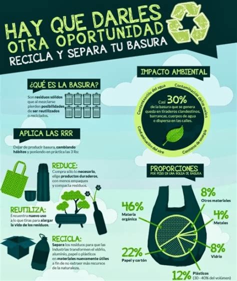 Campamento Terecay Blog Recicla Y Separa La Basura Infografía