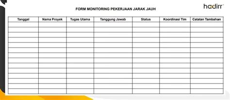 3 Contoh Form Monitoring Pekerjaan Komponen Dan Cara Membuat