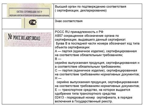 Оценка и подтверждение соответствия продукции и услуг - презентация онлайн