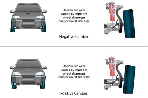 How To Adjust Camber On Chevy Truck 6 Steps Guide With Video