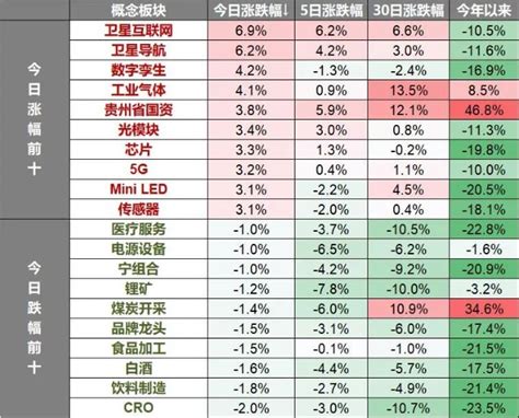 每日解盘：a股三大指数缩量盘整，卫星概念股爆发，5g、芯片走强 9月2日财富号东方财富网