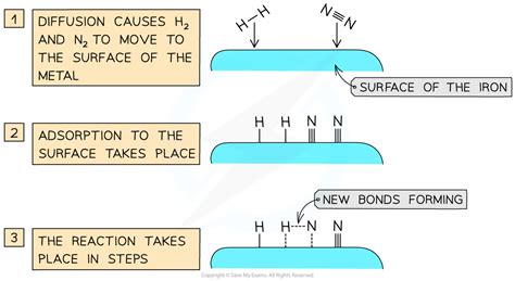 EDEXCEL IGCSE CHEMISTRY DOUBLE SCIENCE 复习笔记1 6 1 Formation of Ions