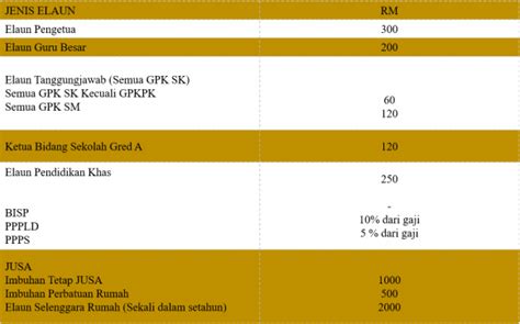 Gaji Gred 44 Guru 2020 Sbpa Now Every Civil Servant Can Be Rich Er Mimin Lania