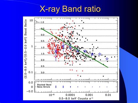 Agn In X Ray Surveys For Astro597 Jian Wu November 10 Ppt Download