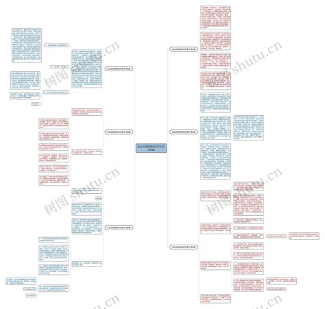 会议总结的格式及范文汇总6篇 思维导图模板 Treemind树图