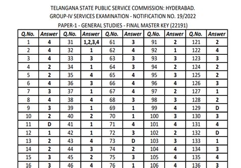 TSPSC Group 4 Final Key Released Ten Questions Deleted Answers