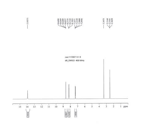 3 CHLORO 1H PYRAZOLO 3 4 B PYRIDINE 117007 51 9 1H NMR Spectrum