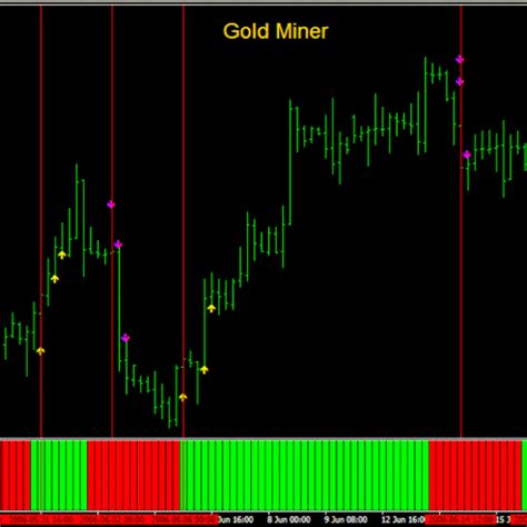 Gold Miner Forex system - Forex Strategies - Forex Resources - Forex Trading-free forex trading ...