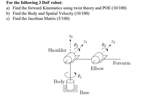 Solved For The Following 3 Dof Robot A Find The Forward