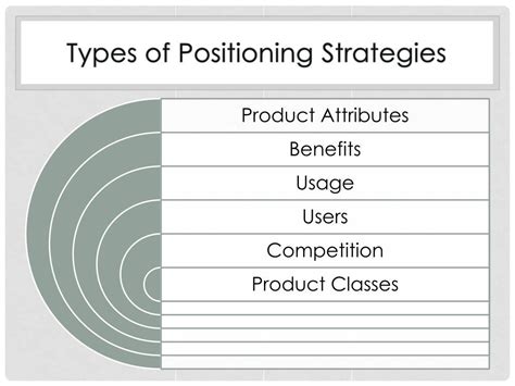 Types Of Positioning