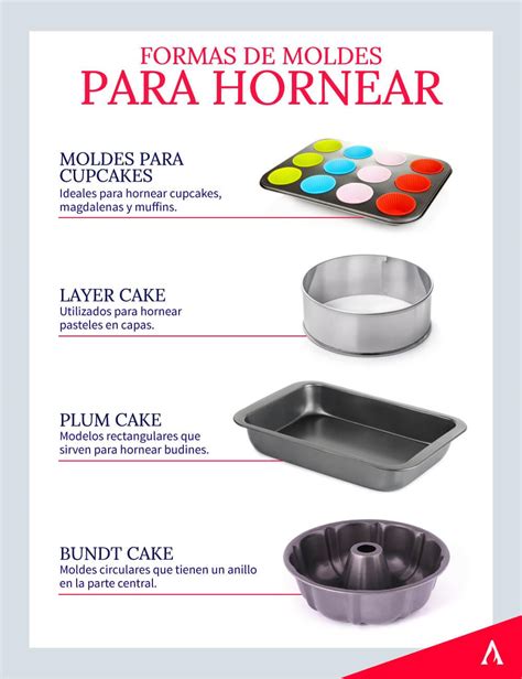 Moldes para pastel la guía más completa Aprende Institute