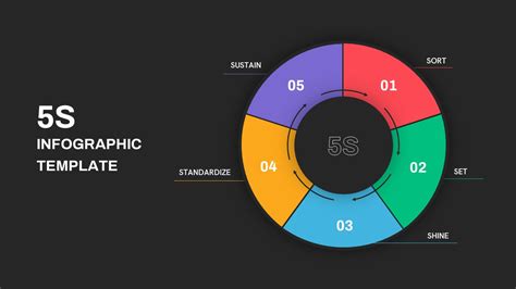 5s Diagram Powerpoint Template Slidebazaar Nbkomputer