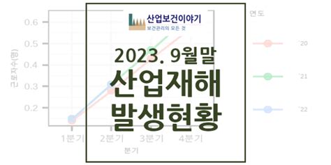 2023년 산업재해 현황·통계 9월말 산업보건이야기