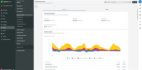 Complete Guide To Social Media Analytics And Why Its Important