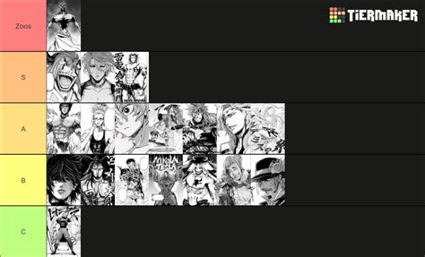 A Tierlist For Narrative R Shuumatsunovalkyrie