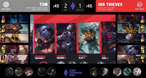 Lol Lcs Mid Season Showdown Recap Tsm Vs Thieves