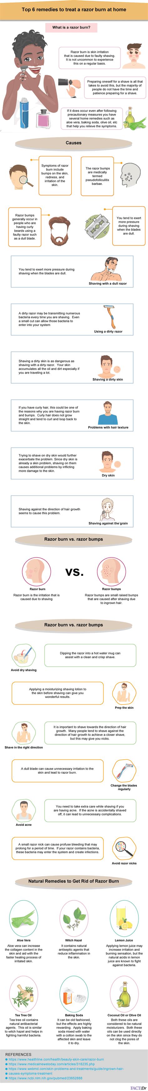 Razor burn: Rashes, redness, bumps, & home remedies - FactDr