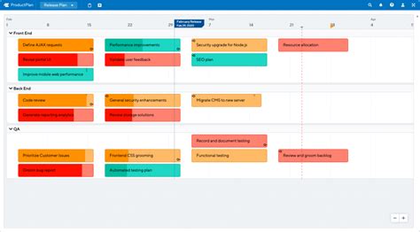 The Perfect Software Release Plan For Engineering Teams