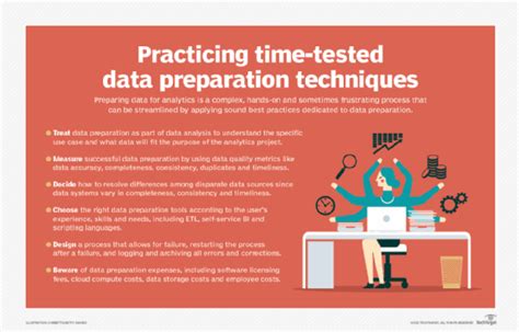 6 Data Preparation Best Practices For Analytics Applications