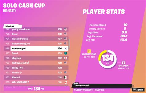 Cooper On Twitter Qualified To Solo Cc Finals Made Every Solo Cc