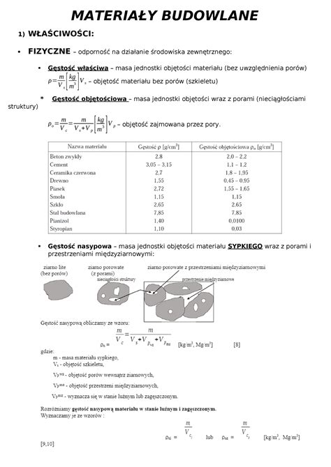 Matsy BUD MATERIAŁY BUDOWLANE 1 WŁAŚCIWOŚCI