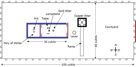 Tent Of Meeting Diagram