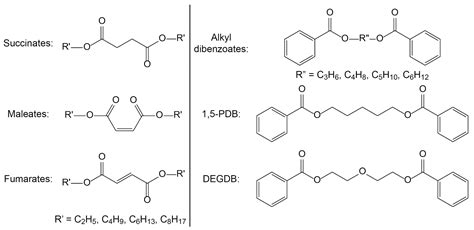 Polymers Free Full Text How Green Is Your Plasticizer