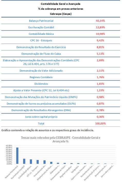 Contabilidade Geral Para Auditor Fiscal Iss Fortaleza An Lise Gratuita