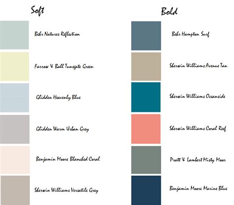 Beach Inspired Paint Colors