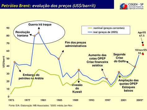 Ppt Inser O Da Bioeletricidade Na Matriz Energ Tica Powerpoint