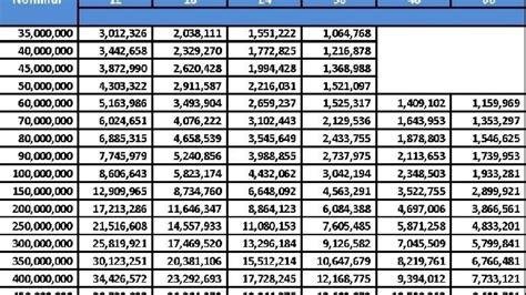 KUR BRI 2024 Apakah Masih Ada Masih Bisa Pinjam Sampai 500 Juta