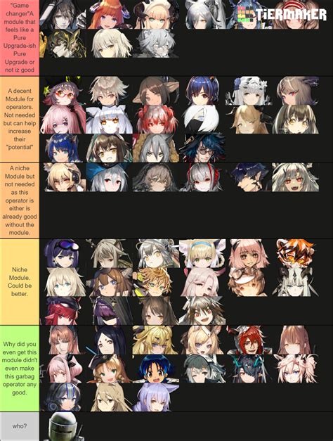 Arknights Star Priority List Tier List Community Rankings Tiermaker