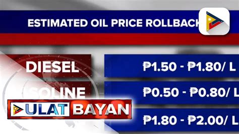 Rollback Sa Presyo Ng Produktong Petrolyo Ipatutupad Sa Susunod Na