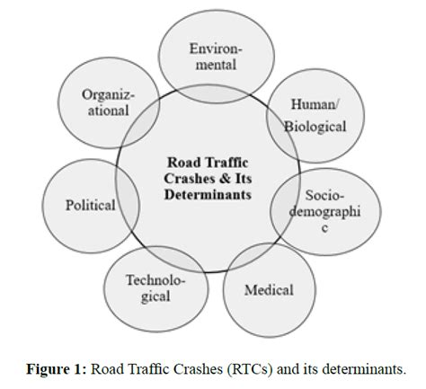 Internal Medicine Public Health Traffic