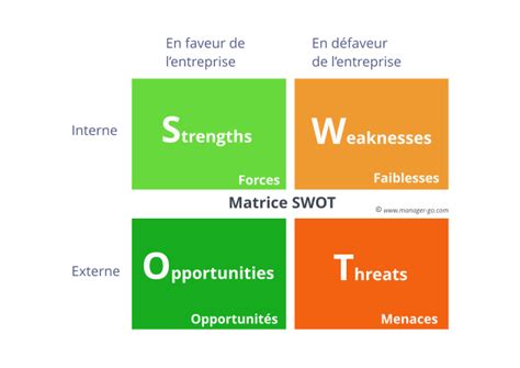 Swot D Une Quipe De Football Amateur Footsider