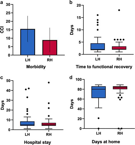 Robotic Versus Laparoscopic Hepatectomy For Liver Malignancies ROC N