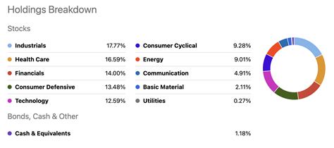 The New Look Schd The Only Dividend Etf You Need Seeking Alpha