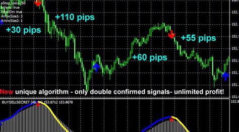 Forex Signal Indicator 100 Accurate For Mt4 Mt5 Free