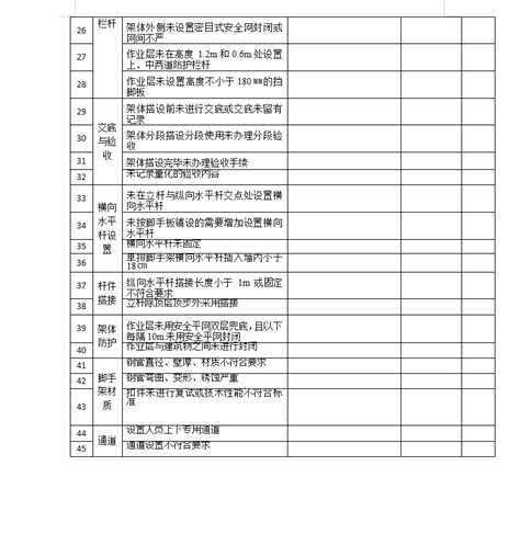 施工现场类安全隐患排查清单表格 36p免费下载 施工安全 土木工程网