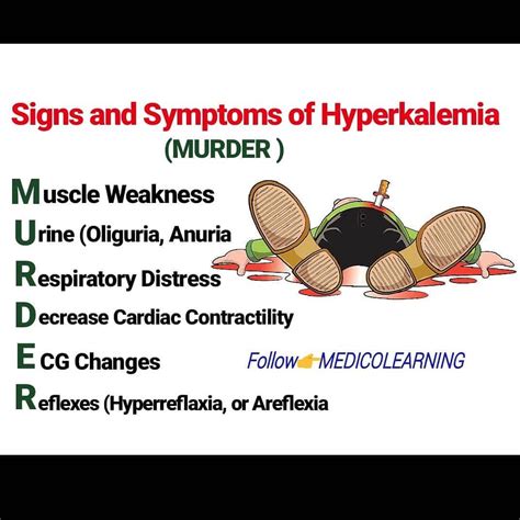 Mnemonics Series By Medicolearning Medicolearning Medicolearning