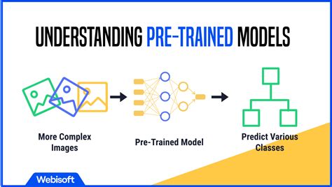 Fine Tuning Pre Trained Models Unlocking The Power Of Generative Ai