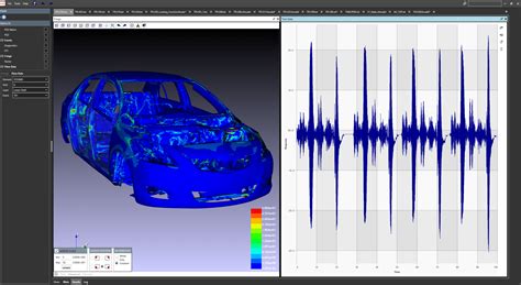 Hydrodynamics Cfd Simulation Transient Resistance Propulsion