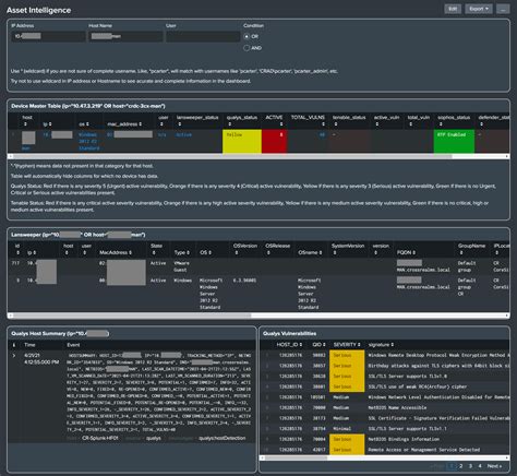 Cyences App For Splunk Splunkbase