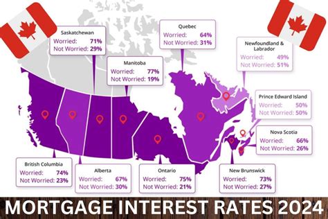 Mortgage Interest Rates Canada 2024 Check Loan Eligibility And Process